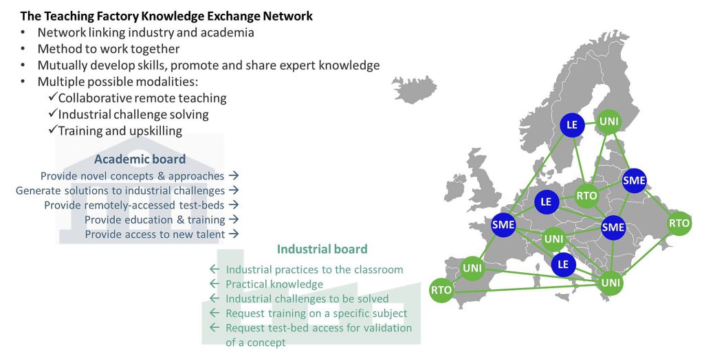 TF Knownet map