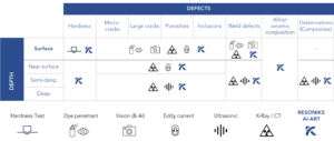Overview of test methods that acoustic testing can replace.